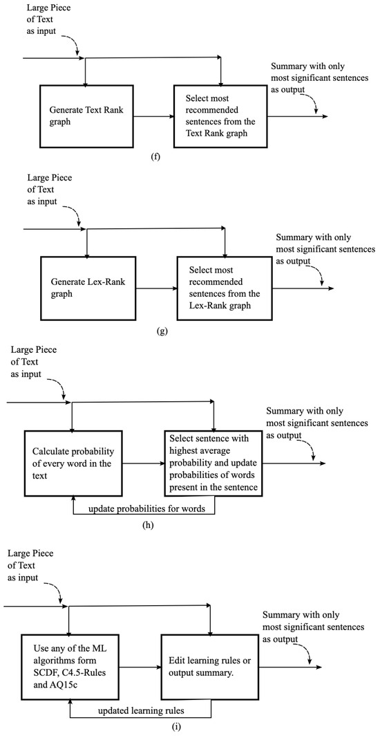 Applsci 14 11462 g0a1b