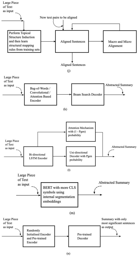 Applsci 14 11462 g0a1c