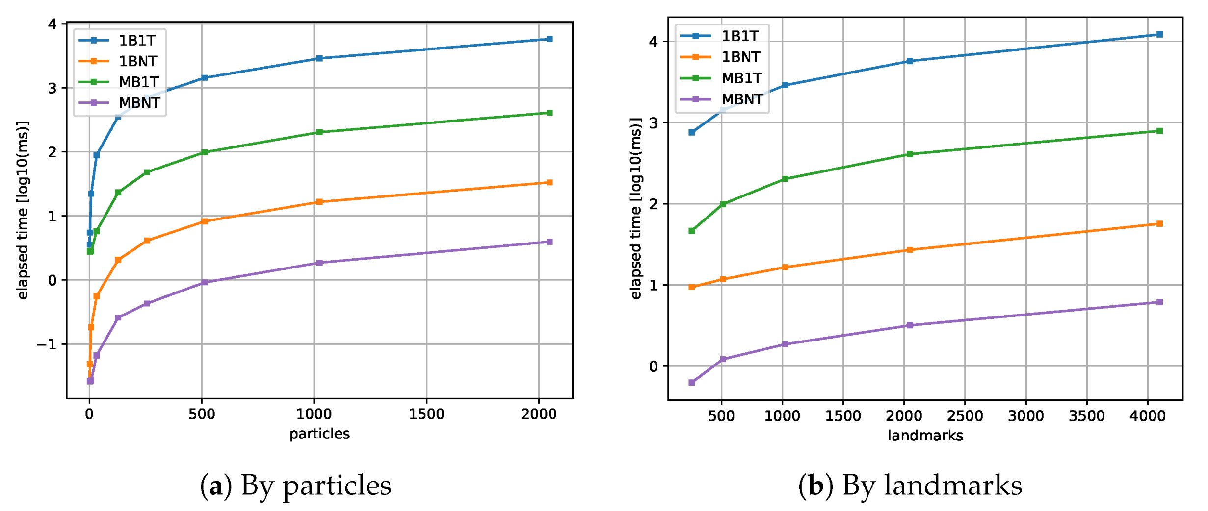 Applsci 14 11466 g010