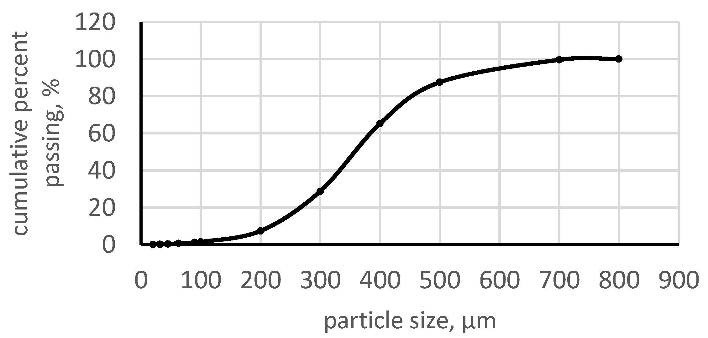 Applsci 14 11504 g002