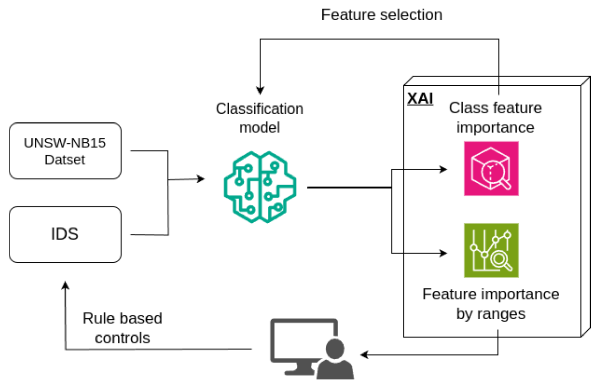 Applsci 14 11511 g001