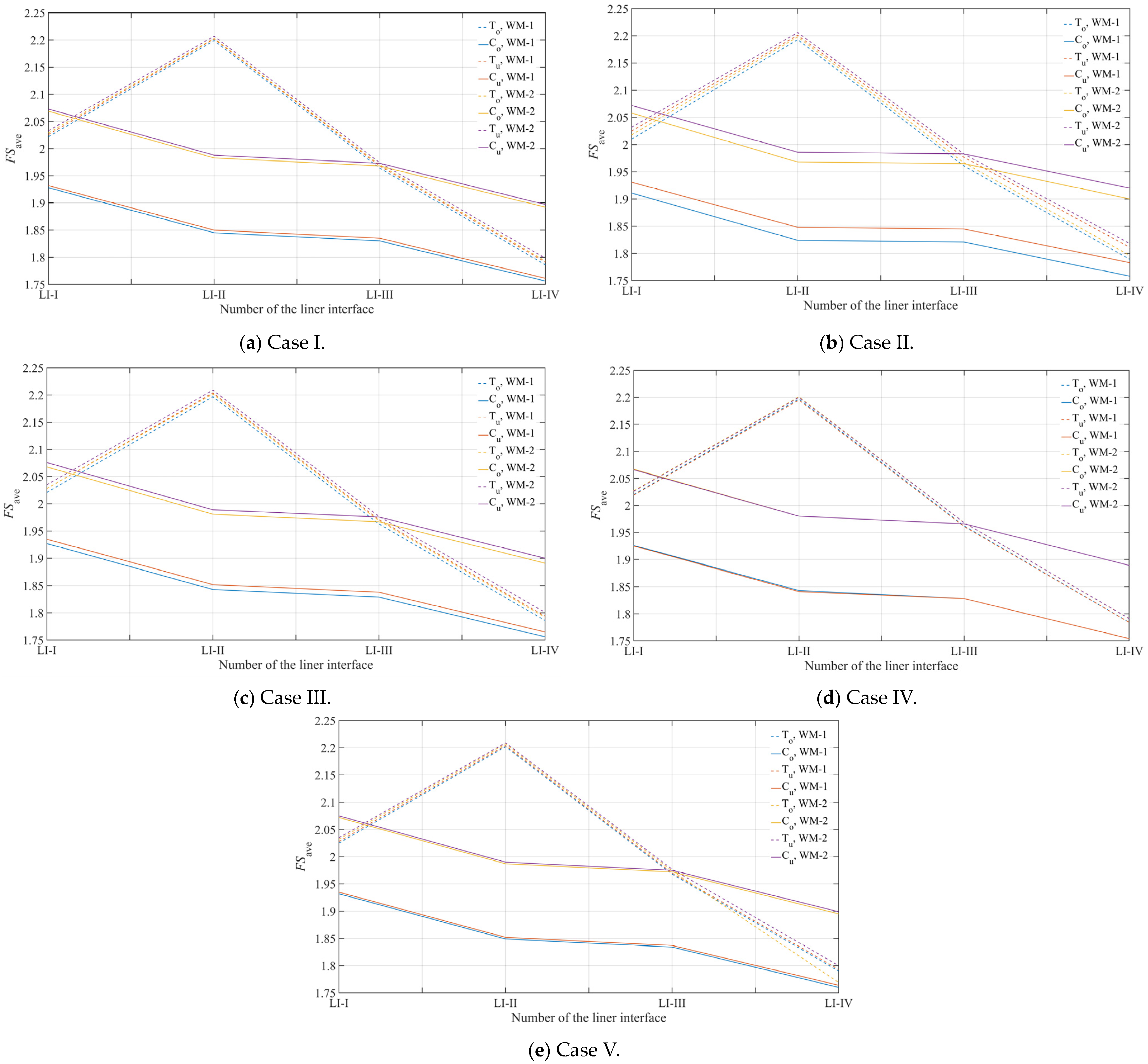 Applsci 14 11515 g022