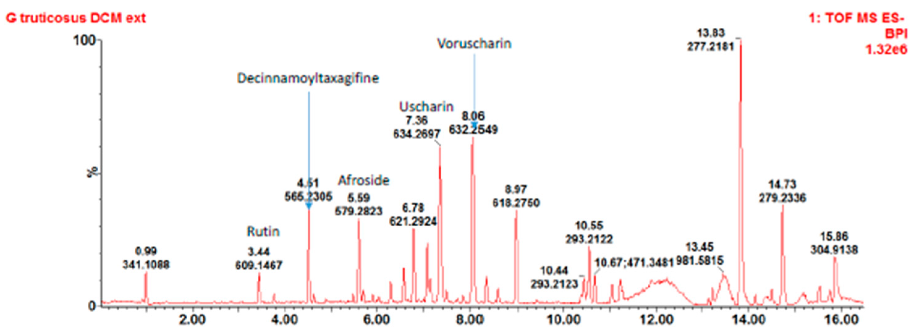 Applsci 14 11540 g001