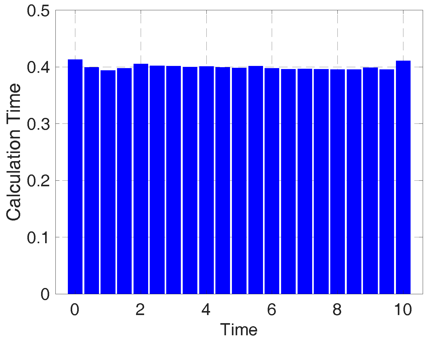 Applsci 14 11544 g007