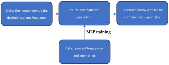 Applsci 14 11549 g008