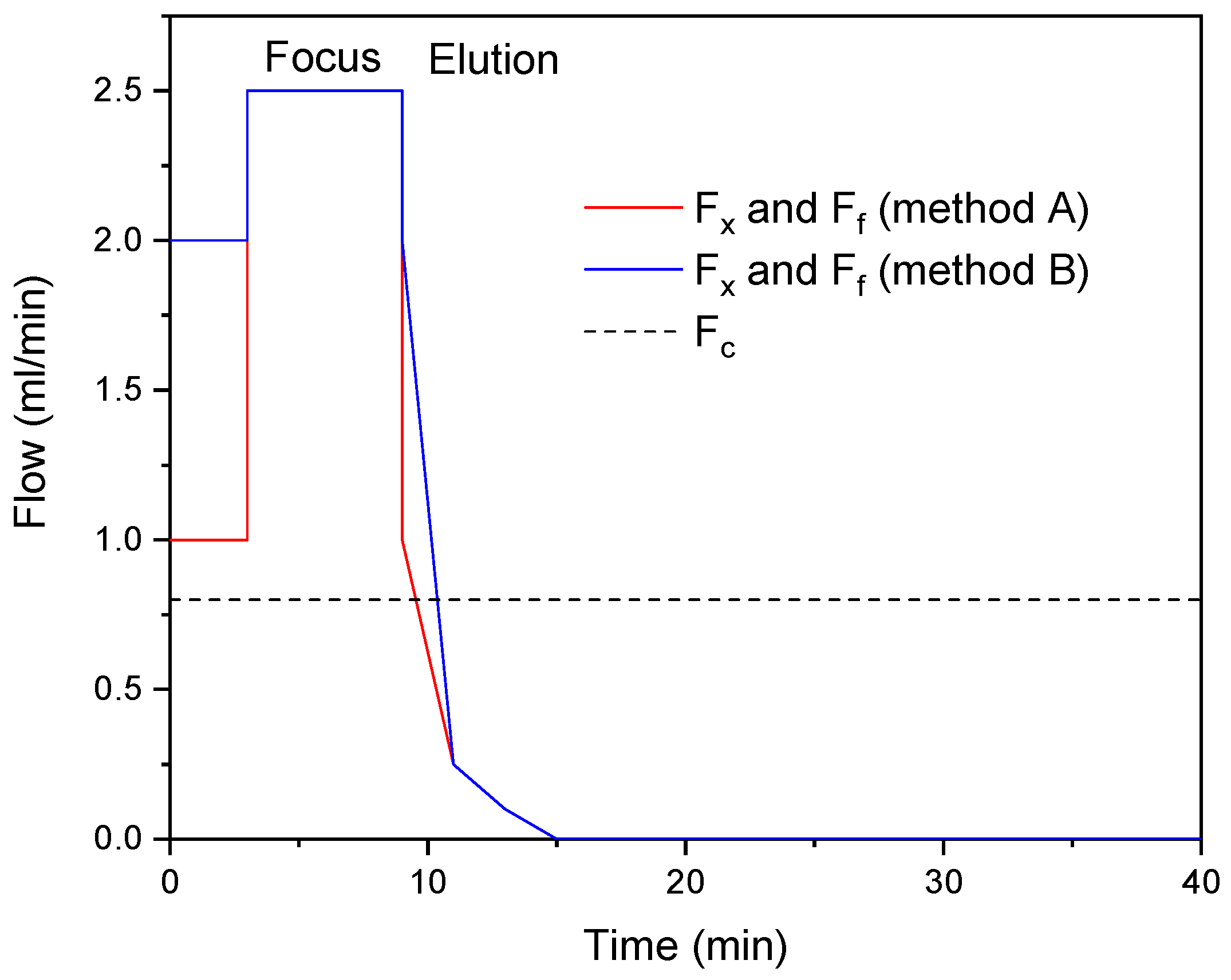 Applsci 14 11562 g001