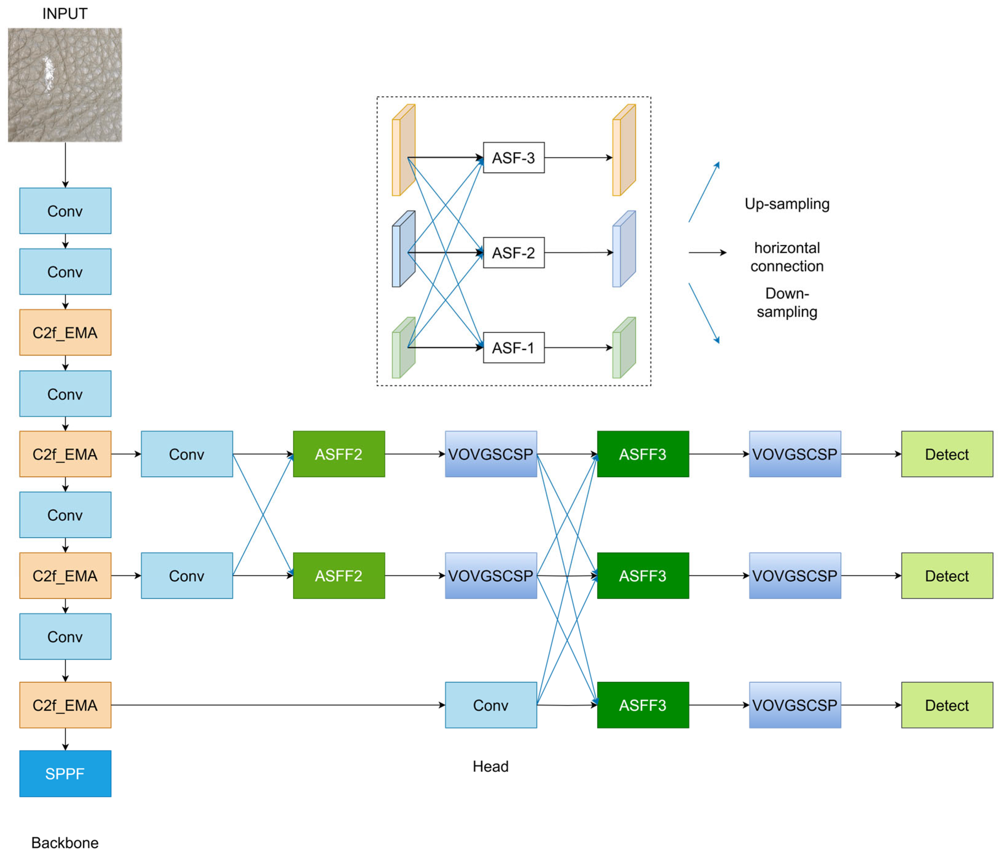 Applsci 14 11566 g003
