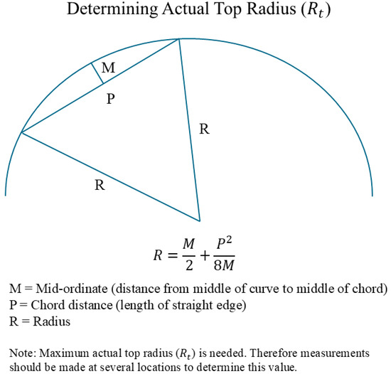 Applsci 14 11570 g0a2