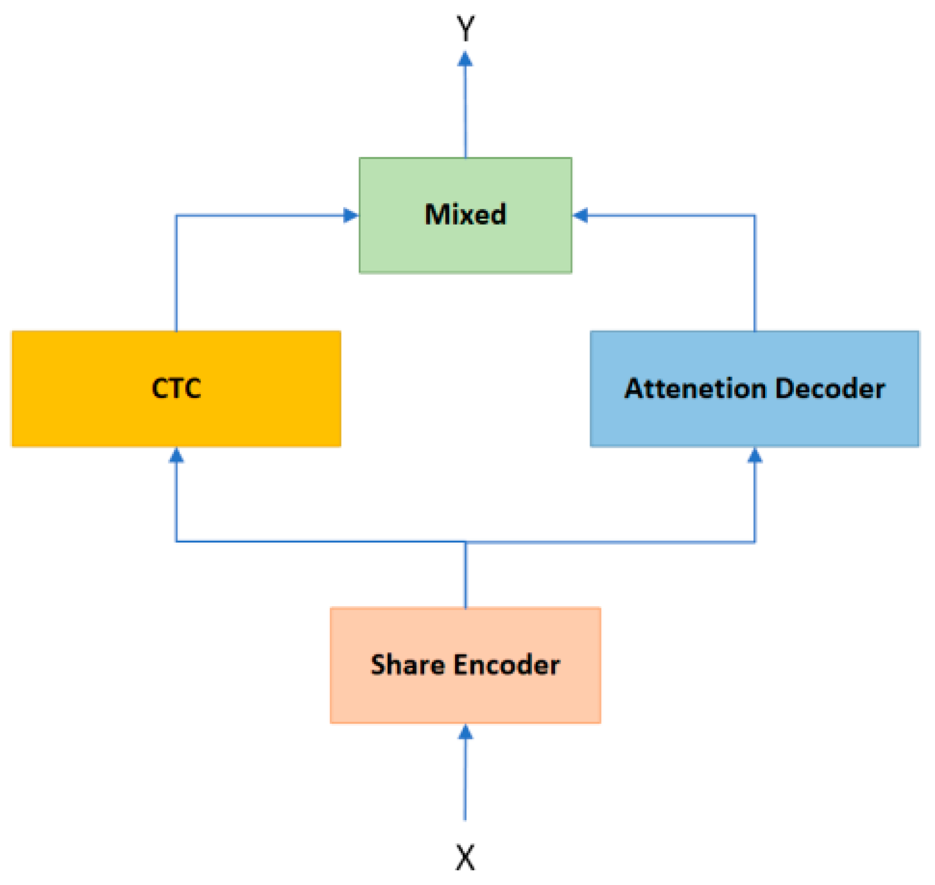 Applsci 14 11583 g004