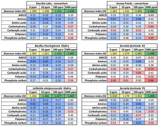 Applsci 14 11589 g002