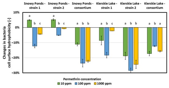 Applsci 14 11589 g003