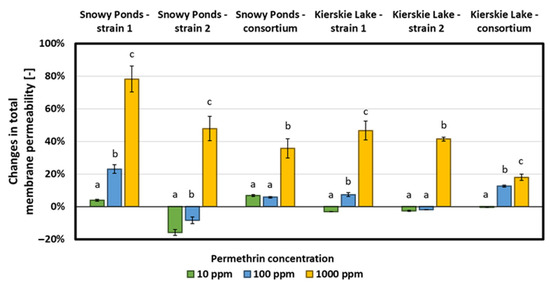 Applsci 14 11589 g004
