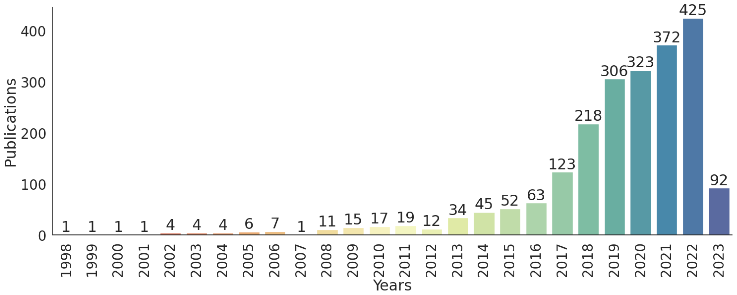 Applsci 14 11607 g002