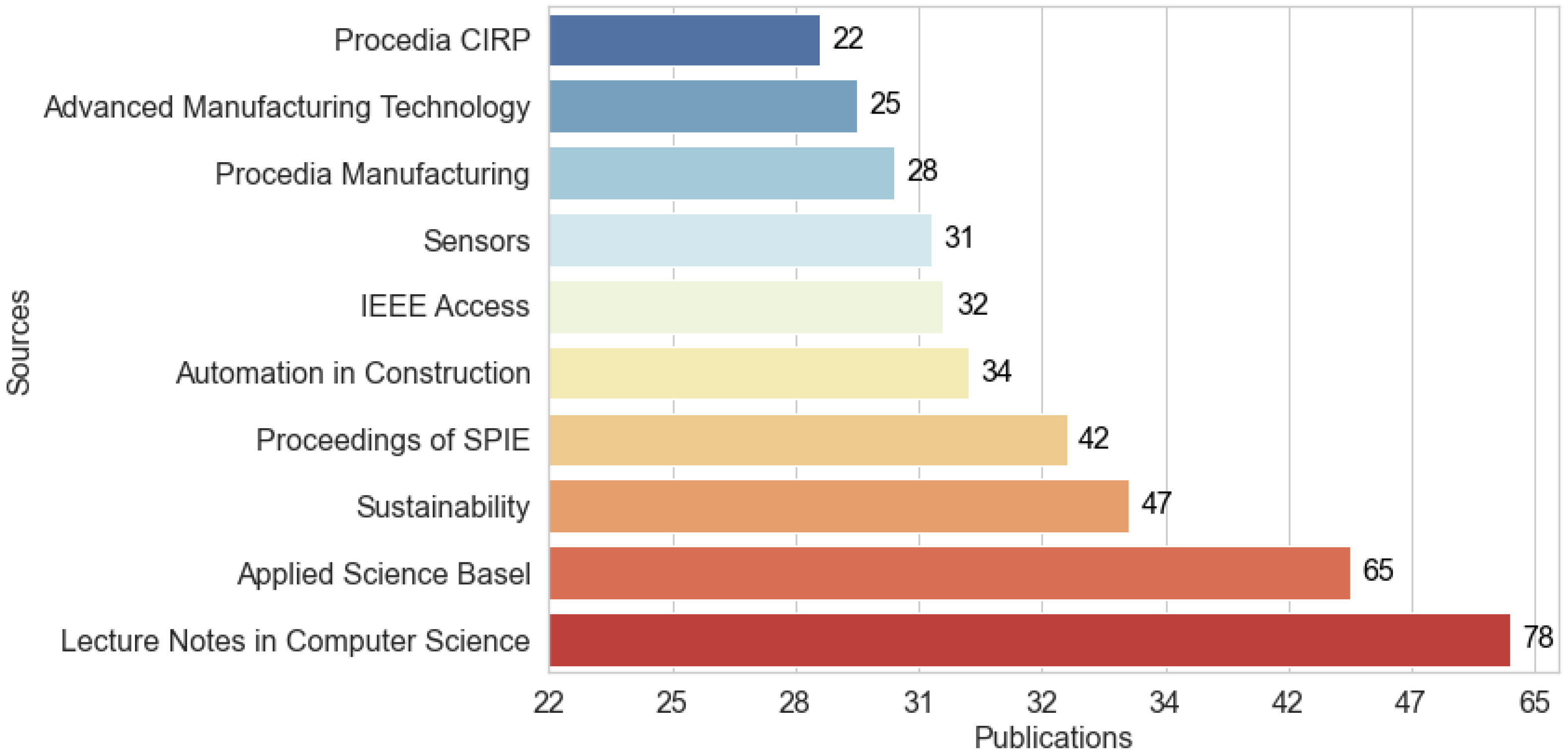 Applsci 14 11607 g003