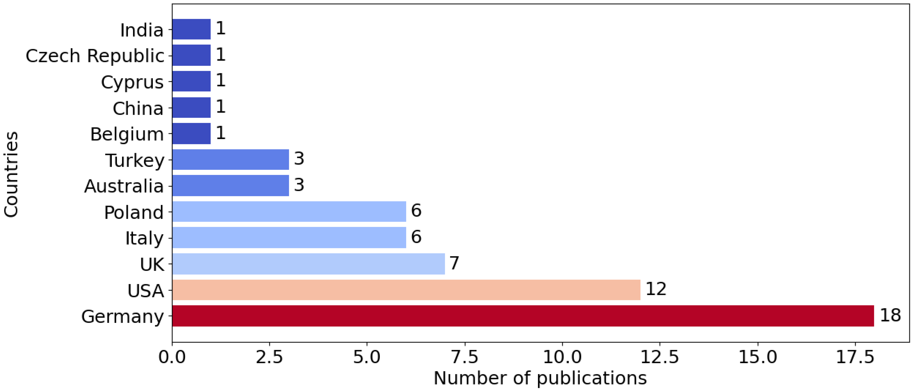 Applsci 14 11607 g009