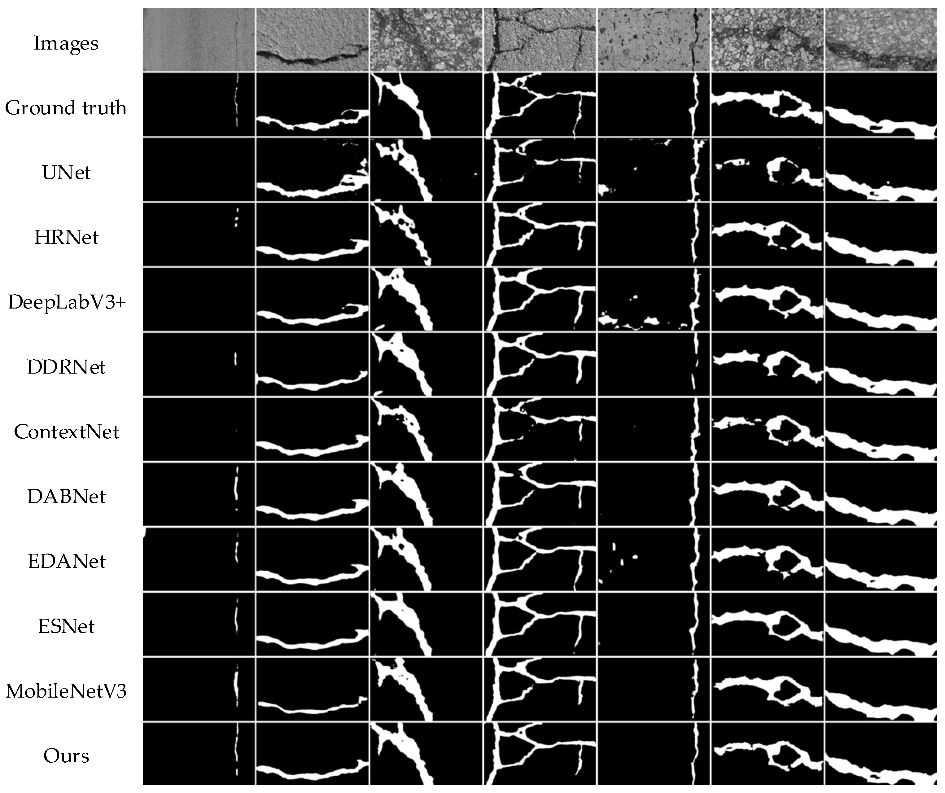 A Lightweight and High-Accuracy Model for Pavement Crack Segmentation ...