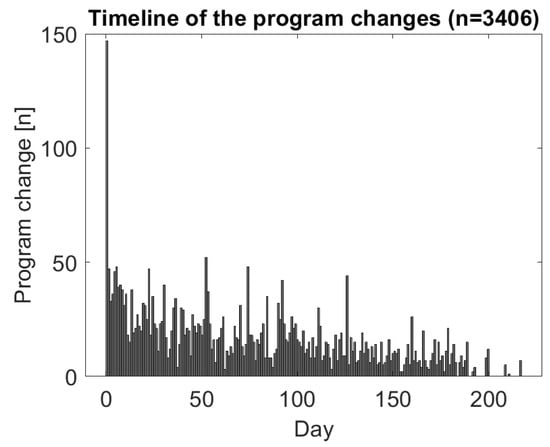 Applsci 14 11708 g009