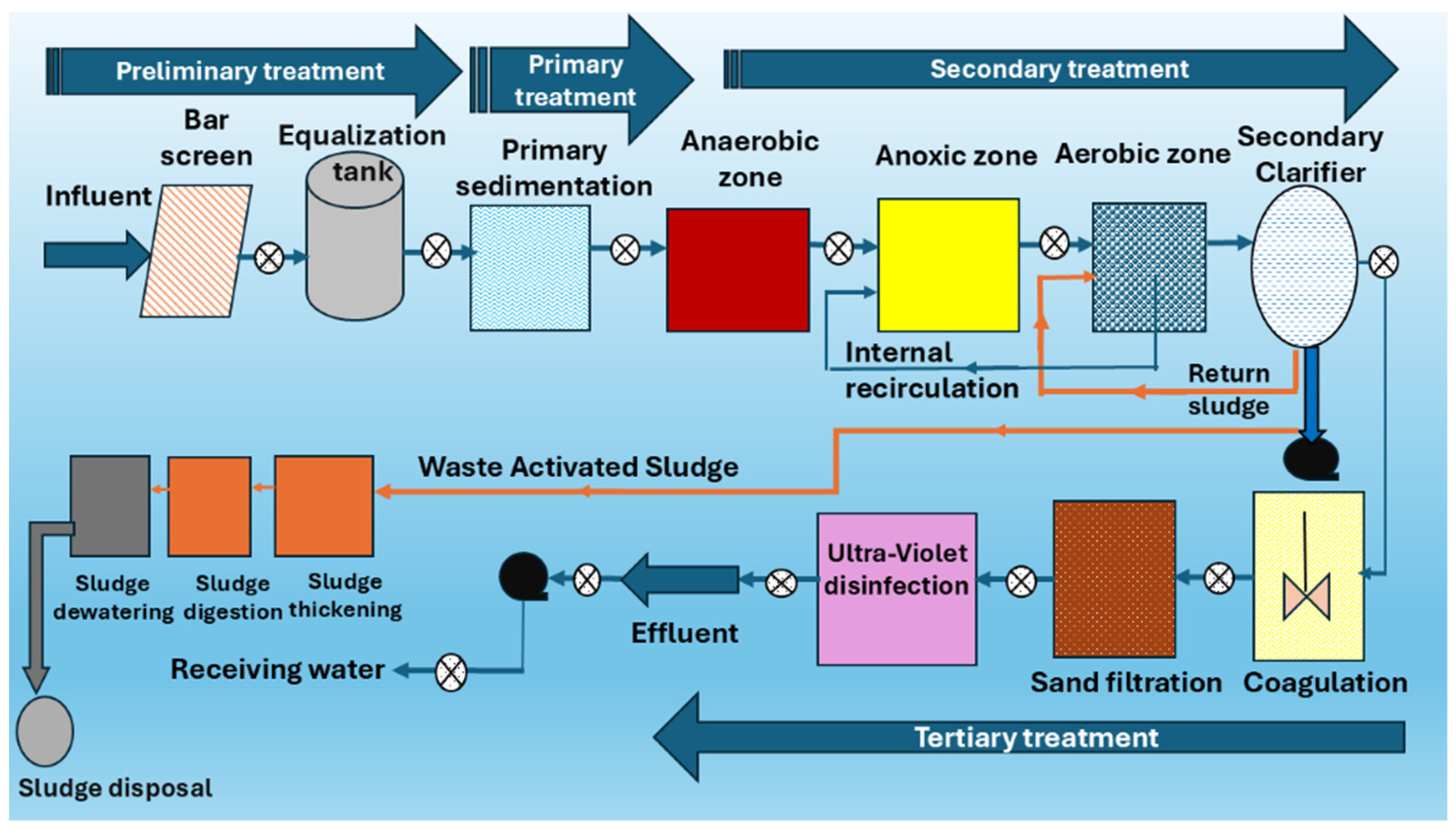 Applsci 14 11721 g002