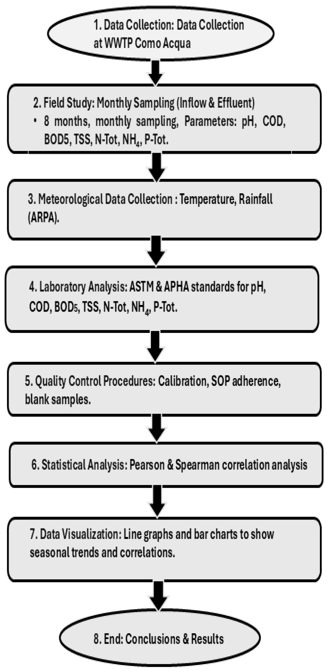 Applsci 14 11721 g003
