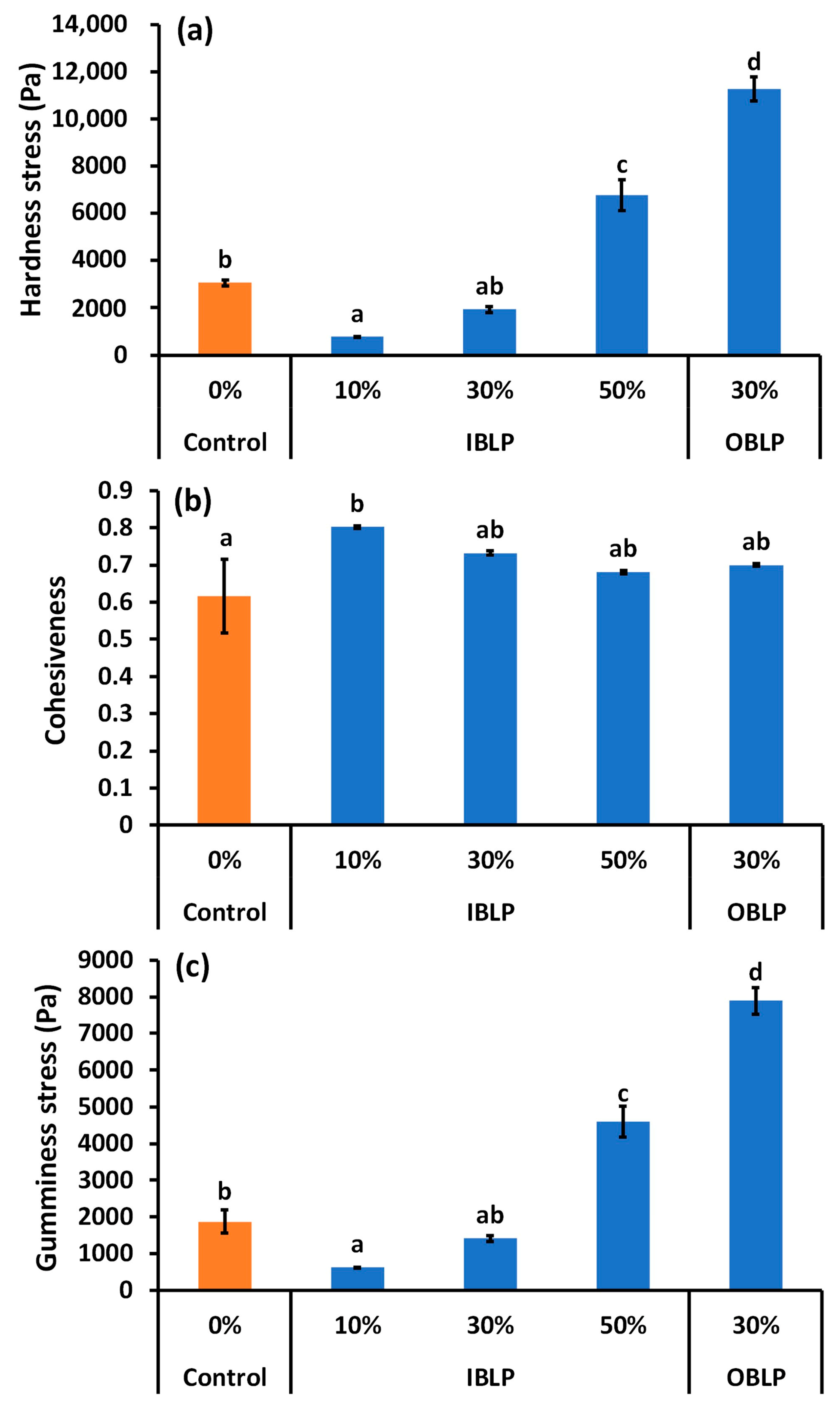 Applsci 14 11730 g006 Applsci 14 11730 g006