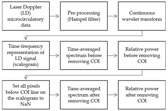 Applsci 14 11736 g002