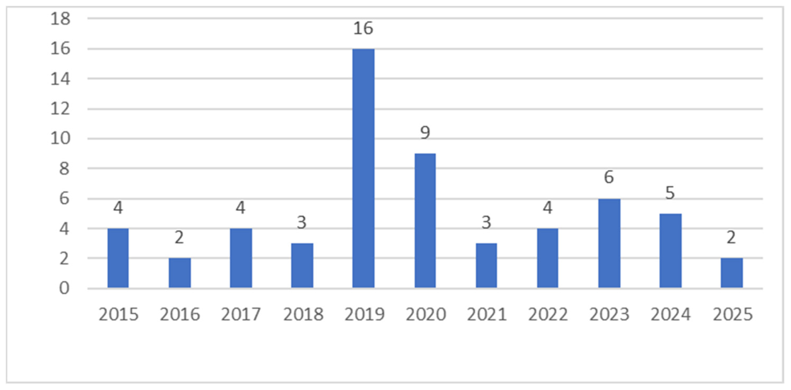 Applsci 14 11738 g002