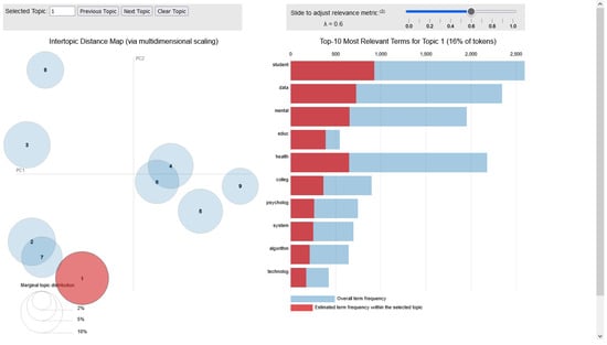 Applsci 14 11738 g0a1