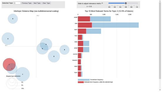 Applsci 14 11738 g0a2