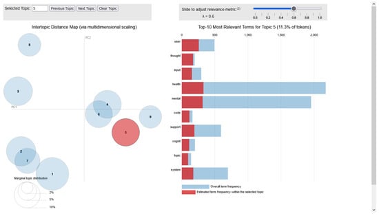 Applsci 14 11738 g0a5