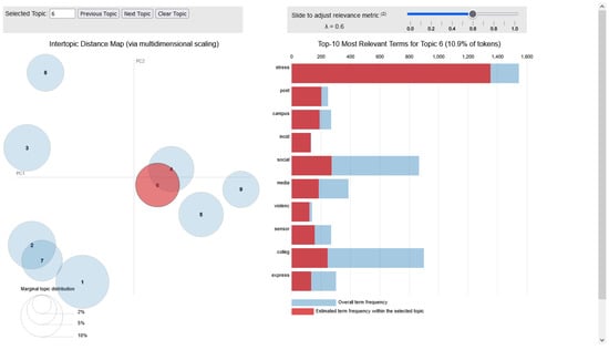 Applsci 14 11738 g0a6