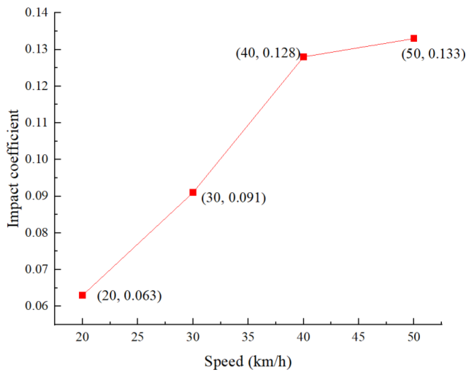Applsci 14 11739 g008