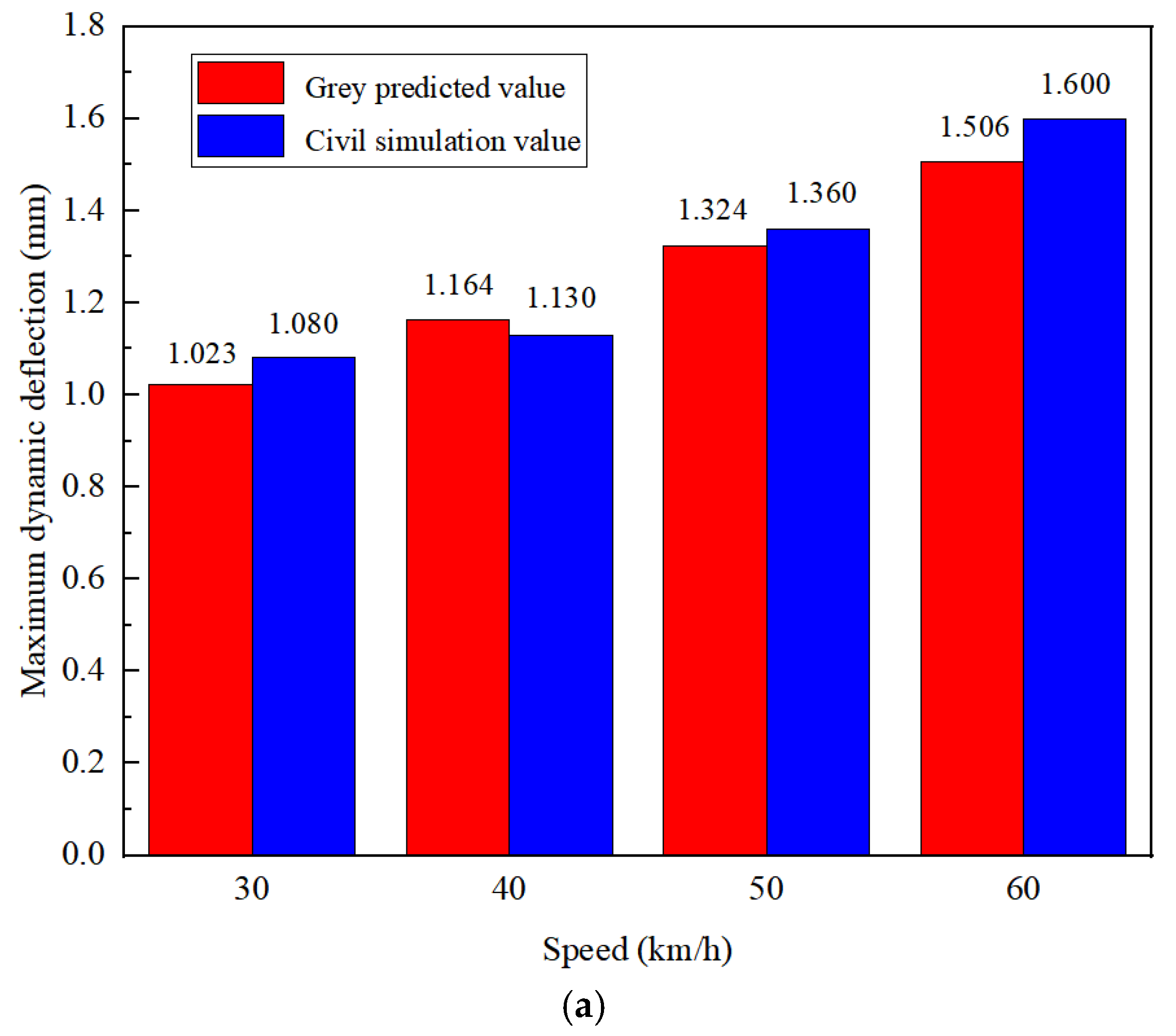 Applsci 14 11739 g014a