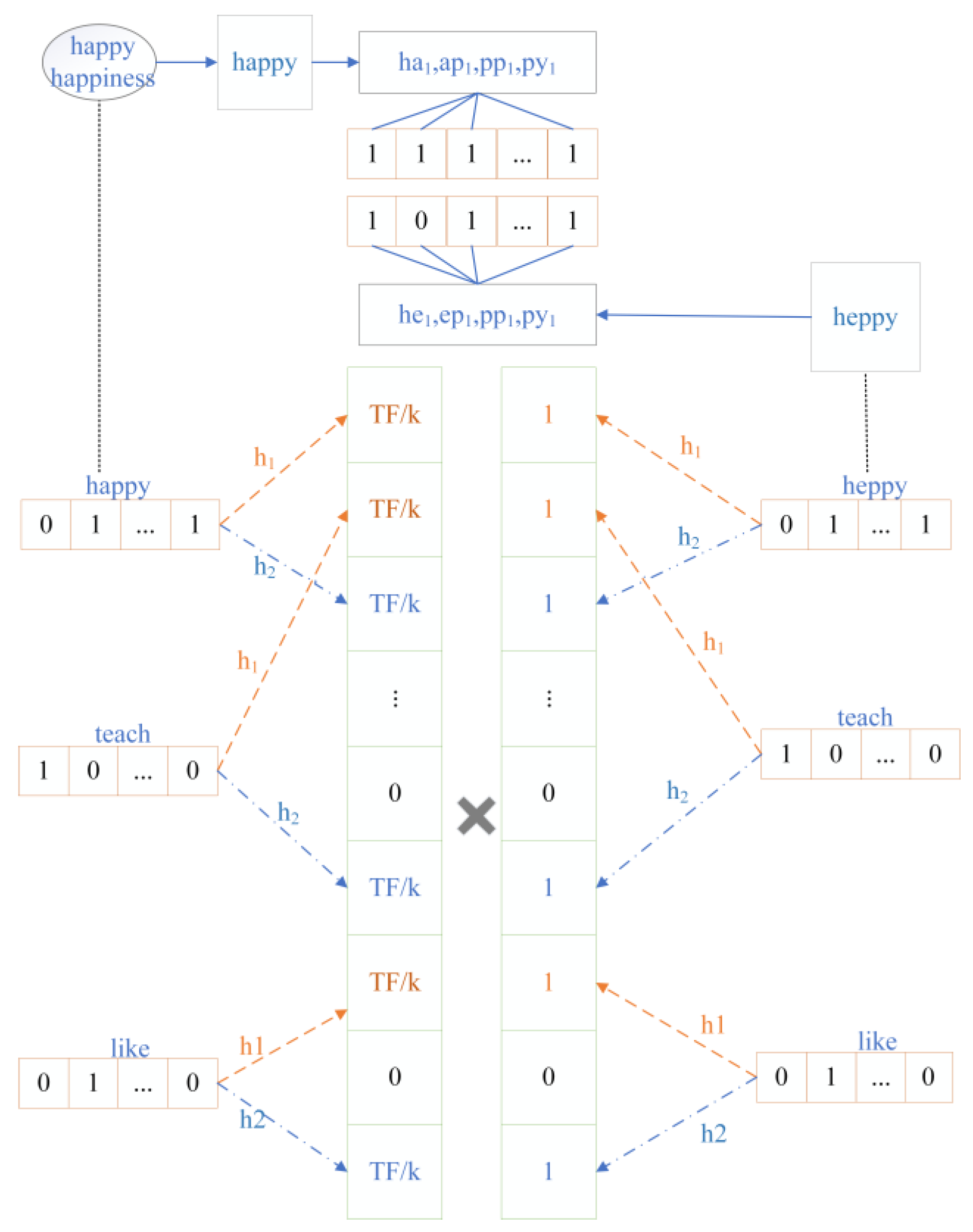 Applsci 14 11740 g003
