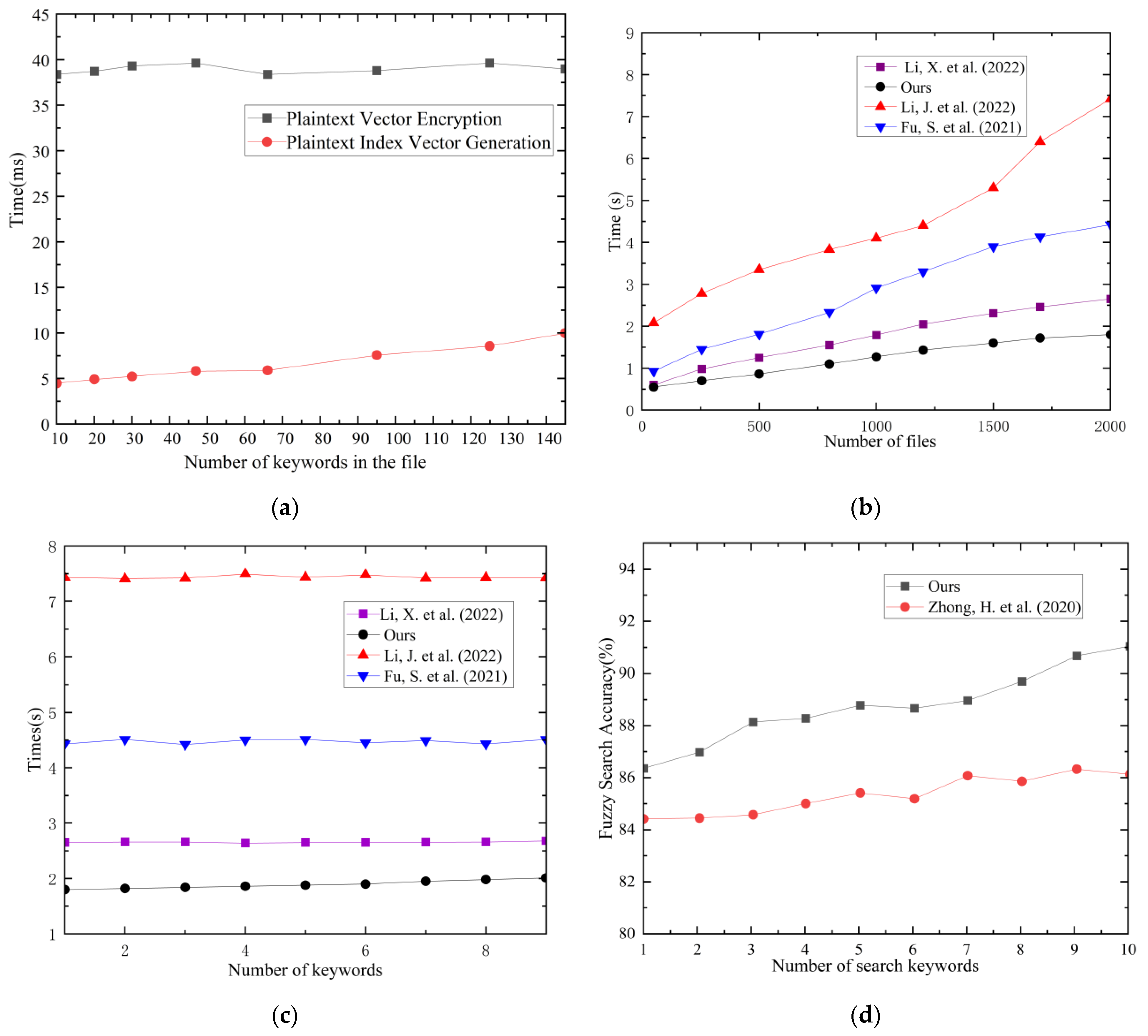 Applsci 14 11740 g005