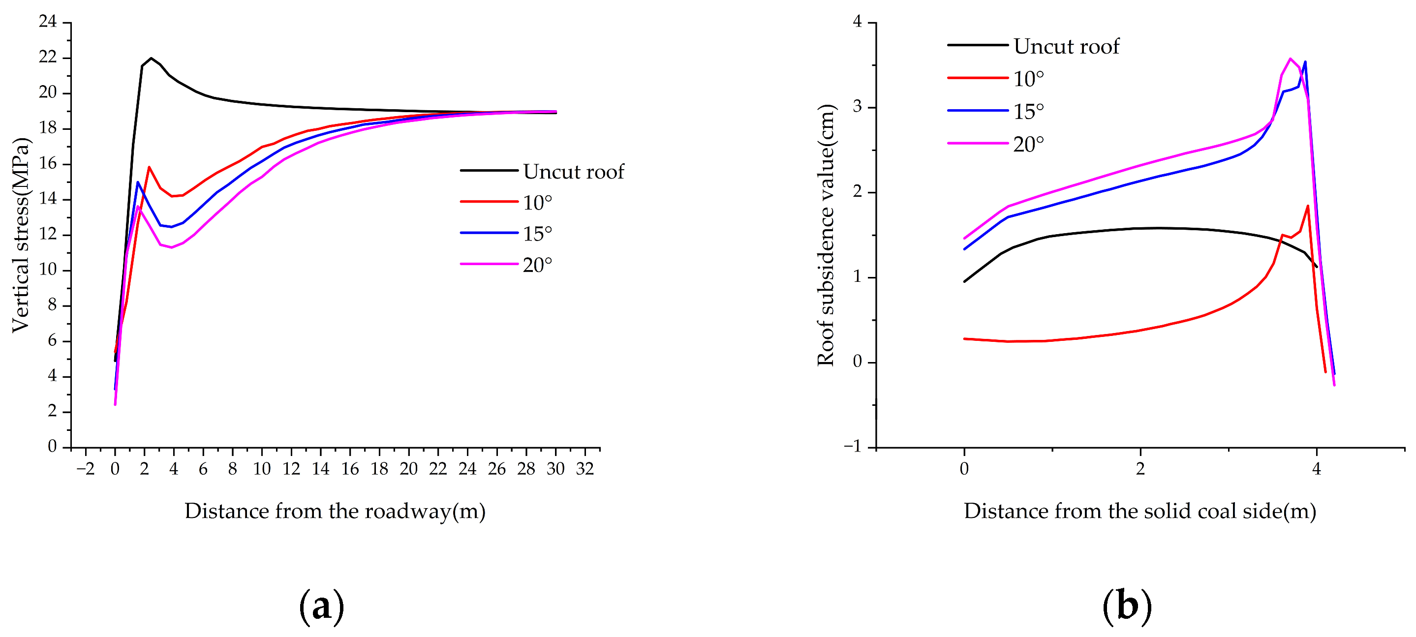 Applsci 14 11779 g005