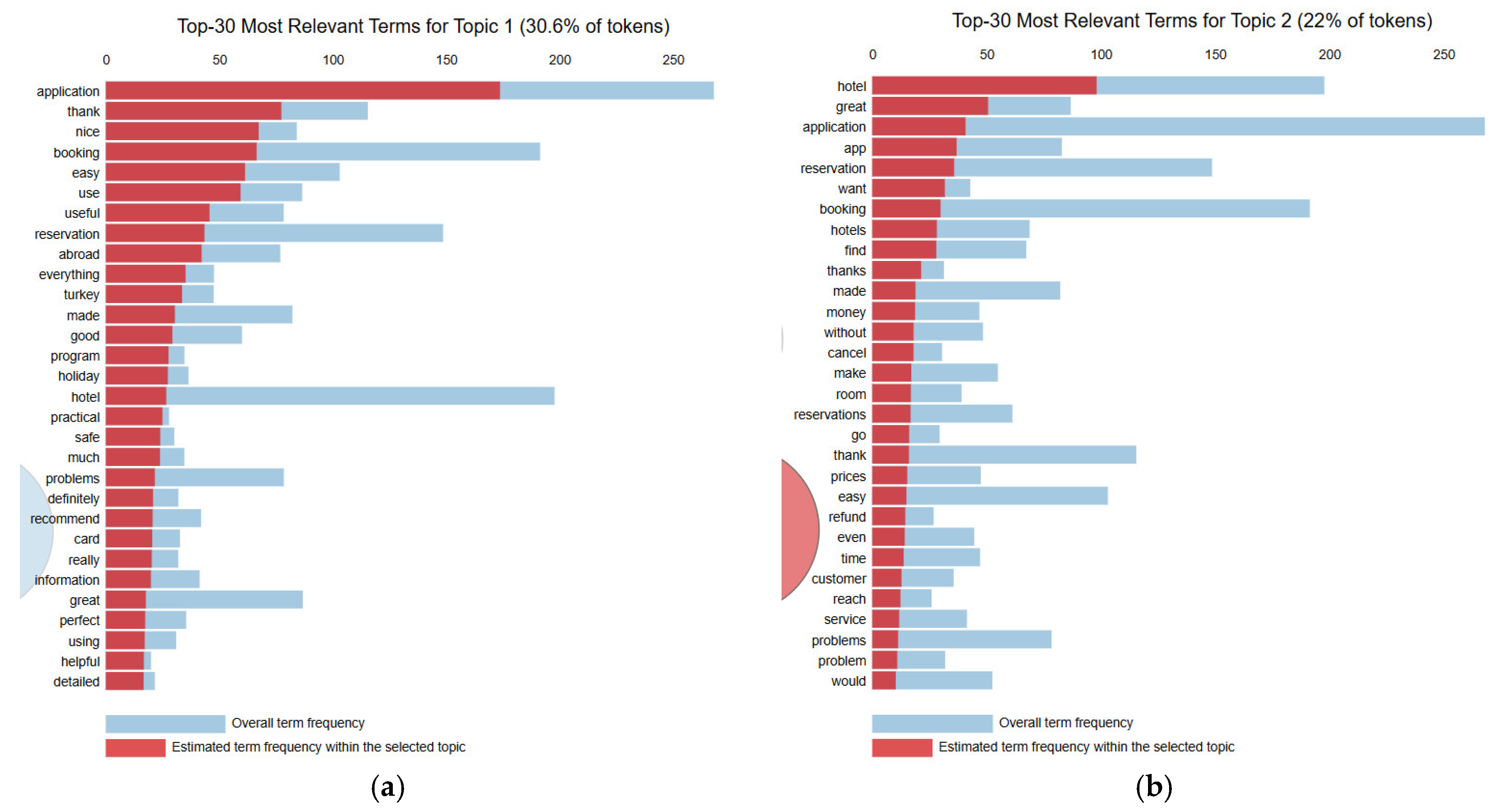 Applsci 14 11800 g005a