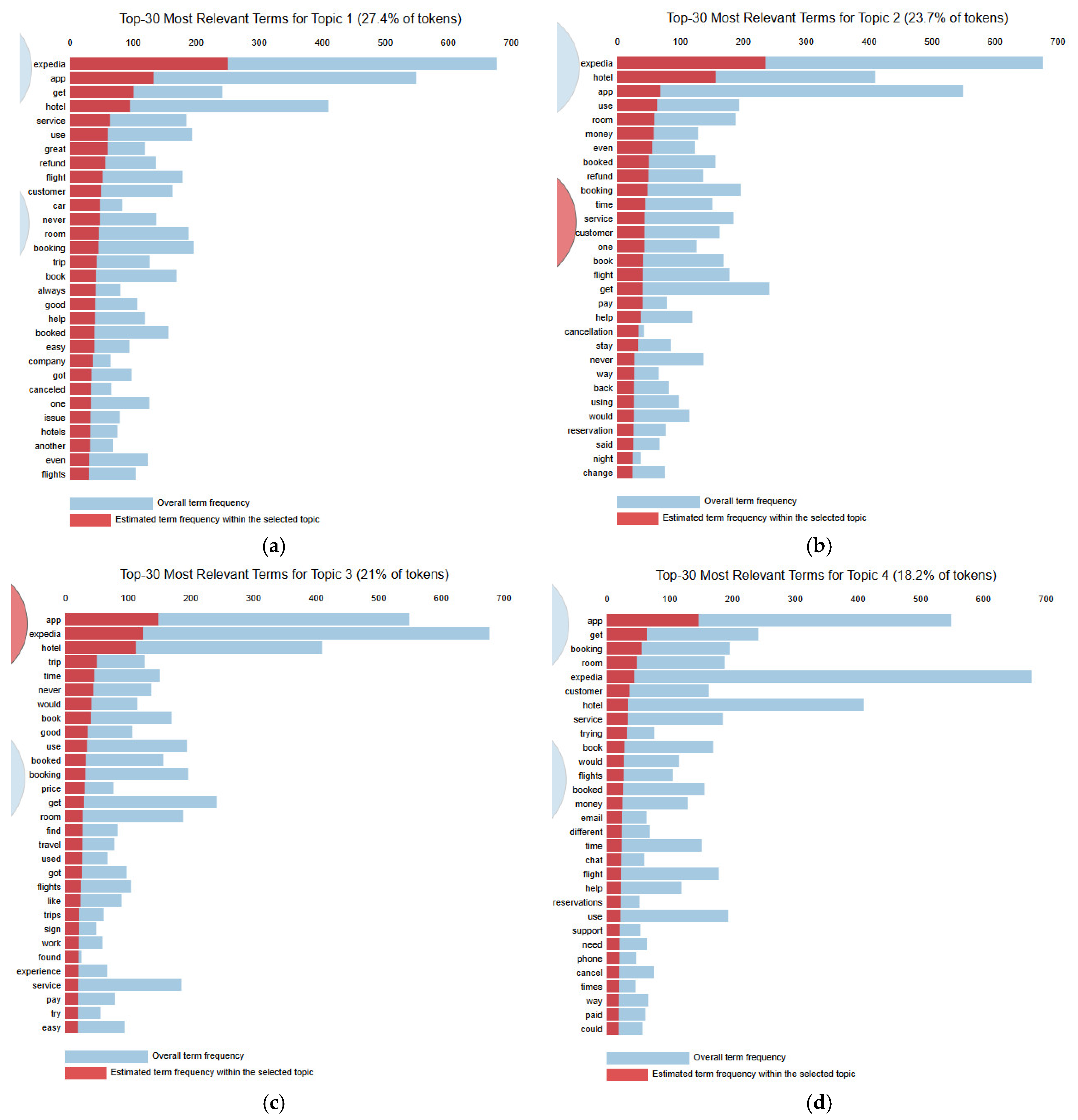 Applsci 14 11800 g006a