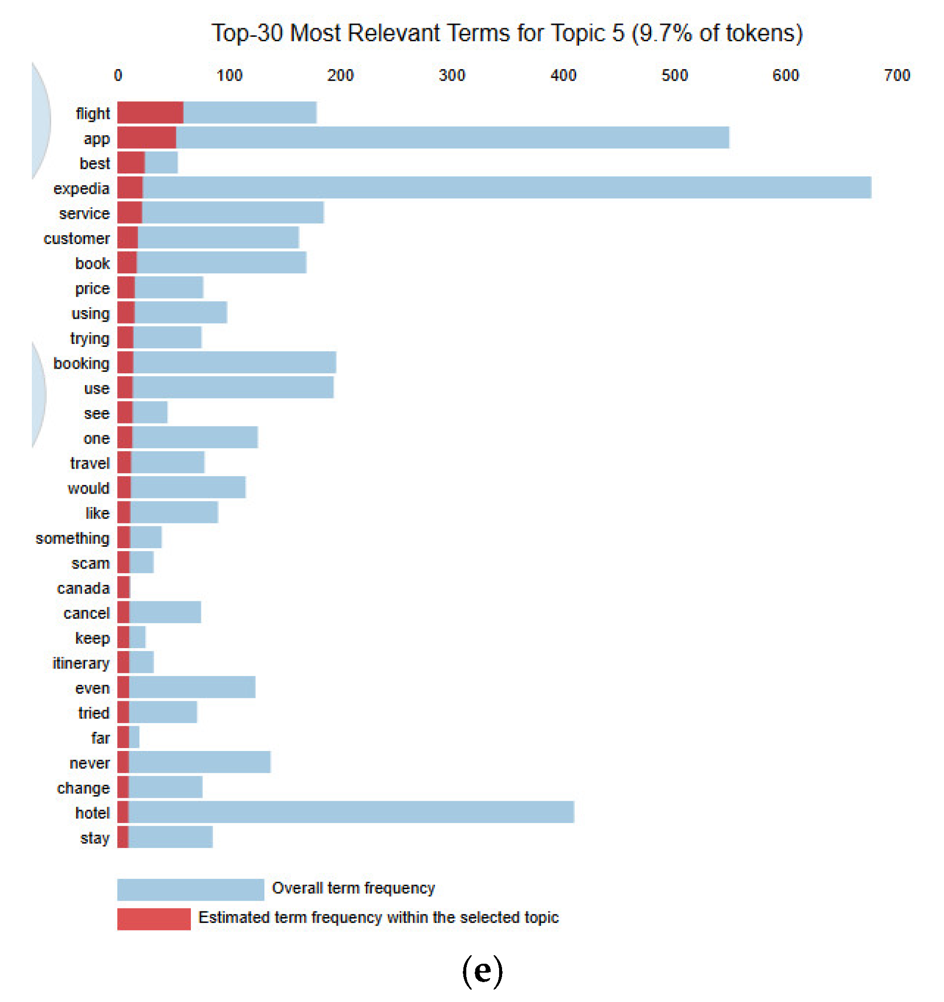 Applsci 14 11800 g006b