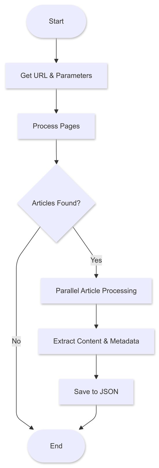 Applsci 14 11825 g001