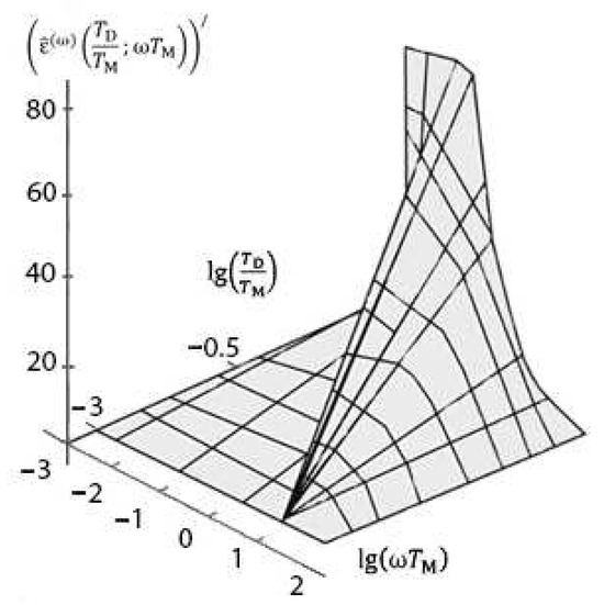 Applsci 14 11830 g0a2