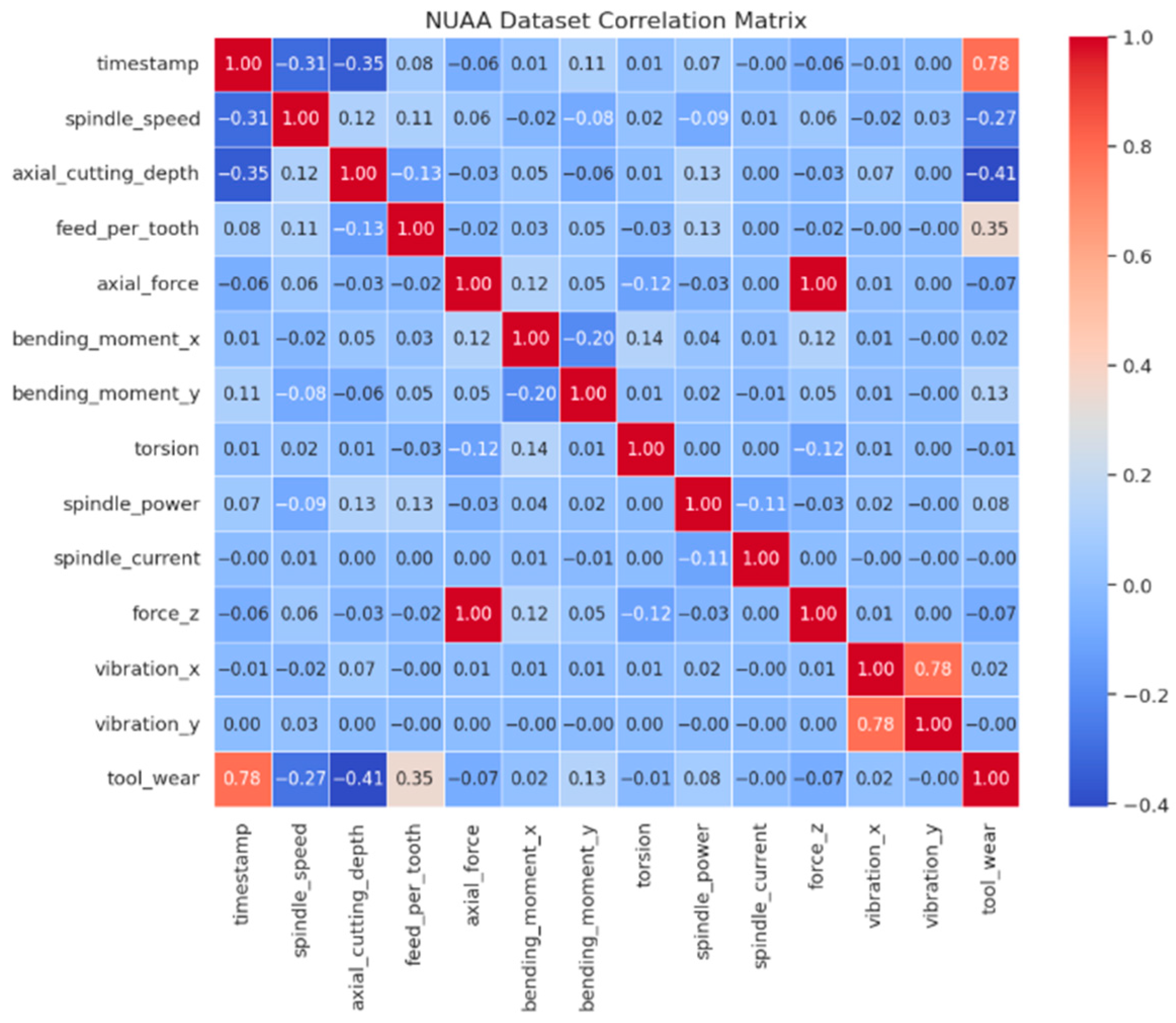 Applsci 14 11840 g008
