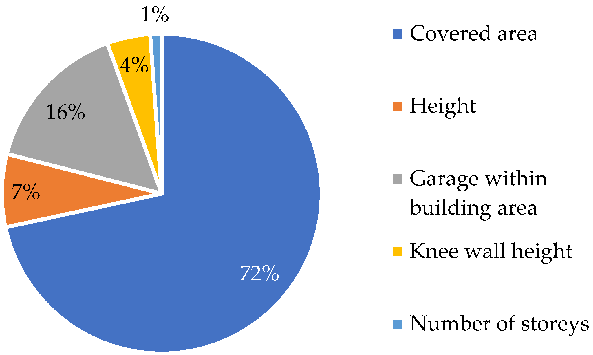 Applsci 14 11850 g002