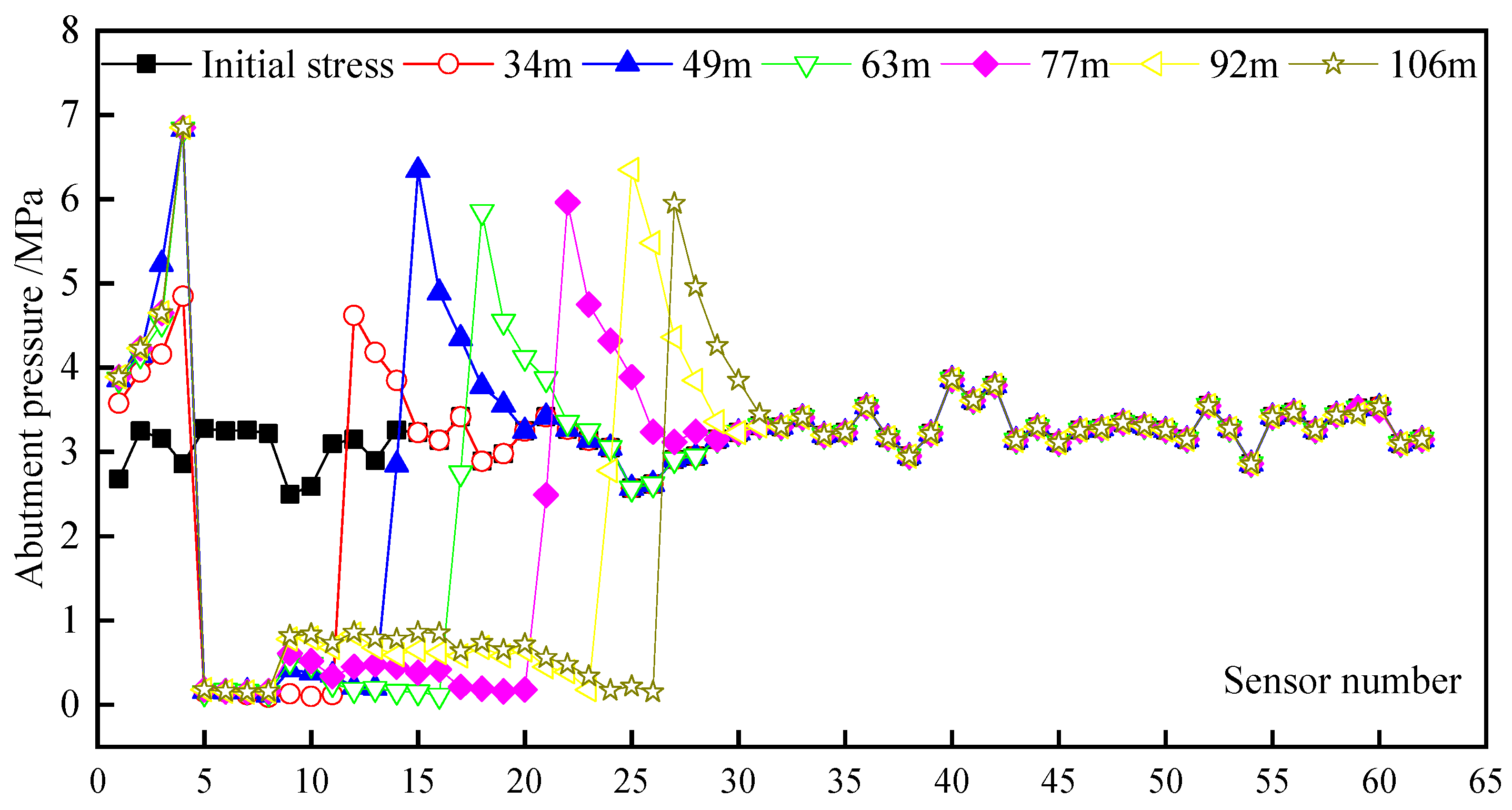 Applsci 14 11870 g007