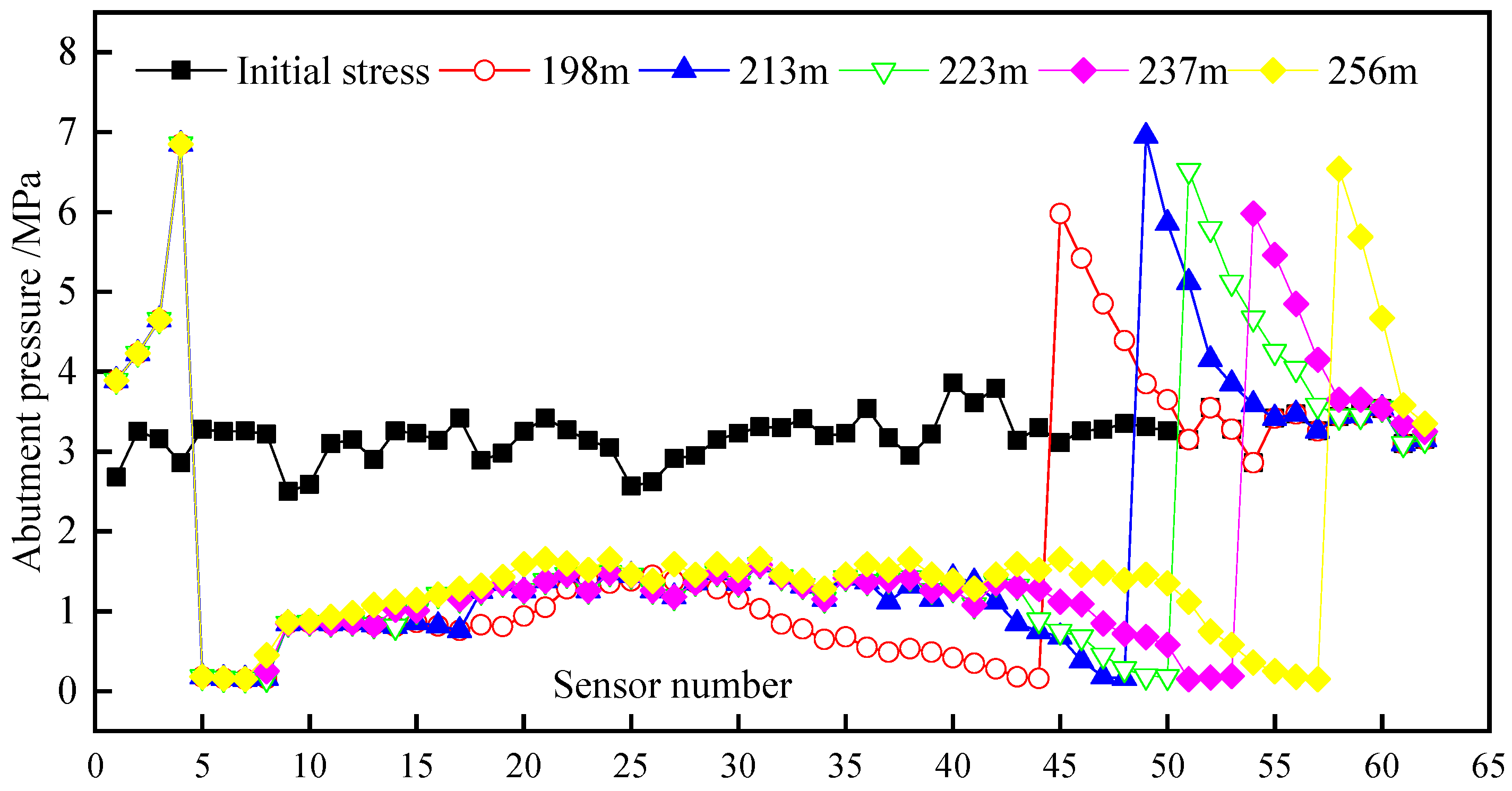 Applsci 14 11870 g009