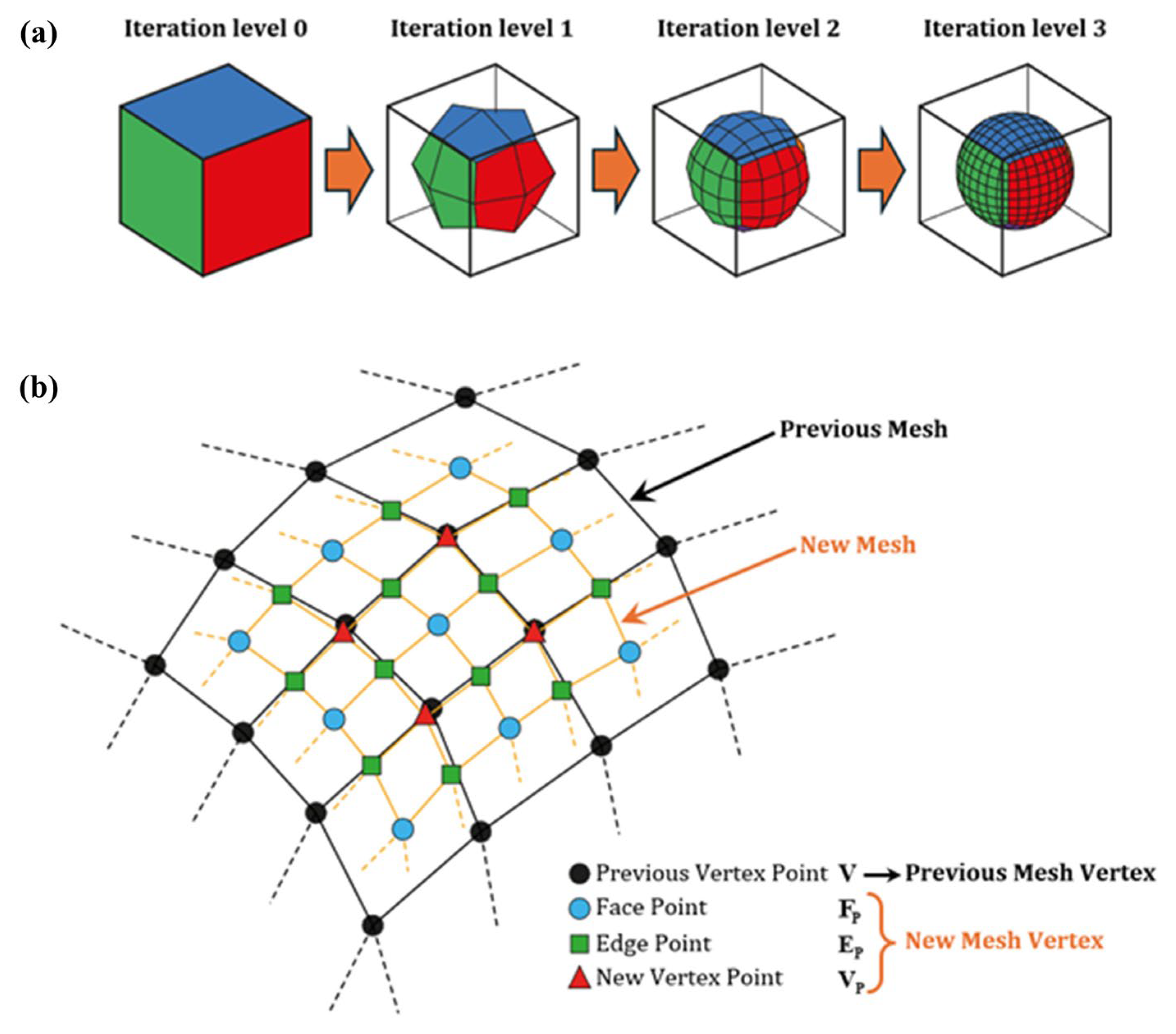 Applsci 14 11873 g003