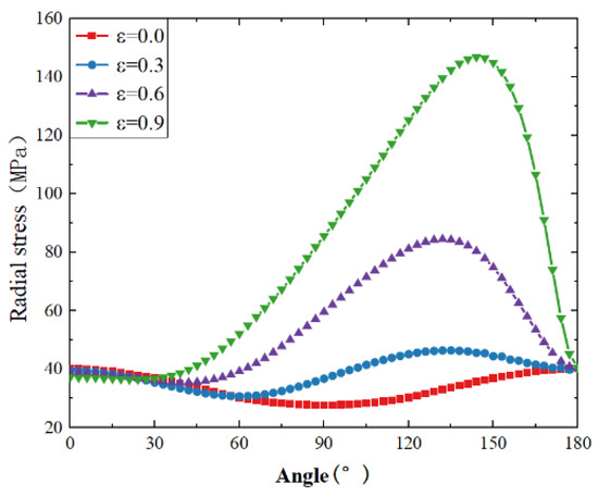 Applsci 14 11888 g005