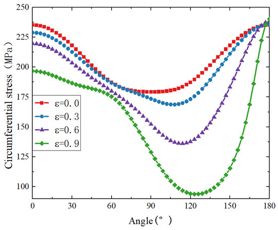 Applsci 14 11888 g007