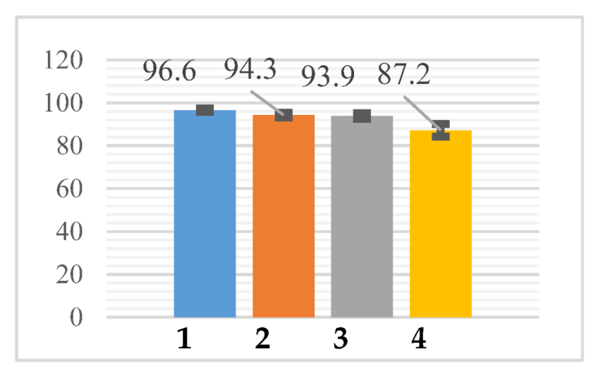 Applsci 14 11892 i001