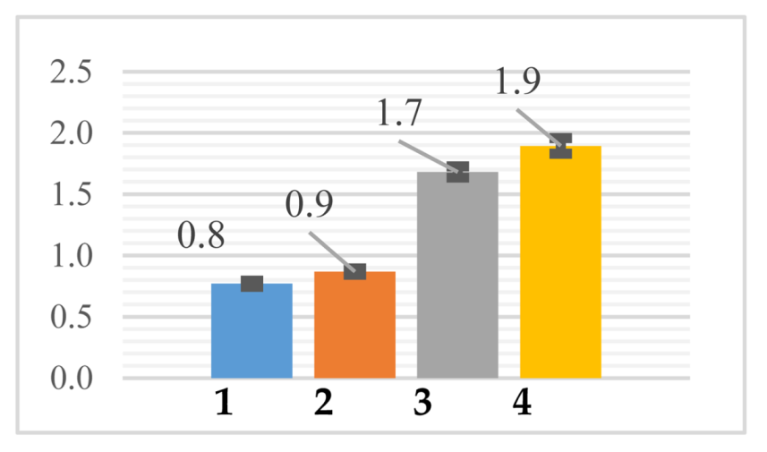 Applsci 14 11892 i002