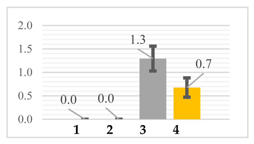 Applsci 14 11892 i004